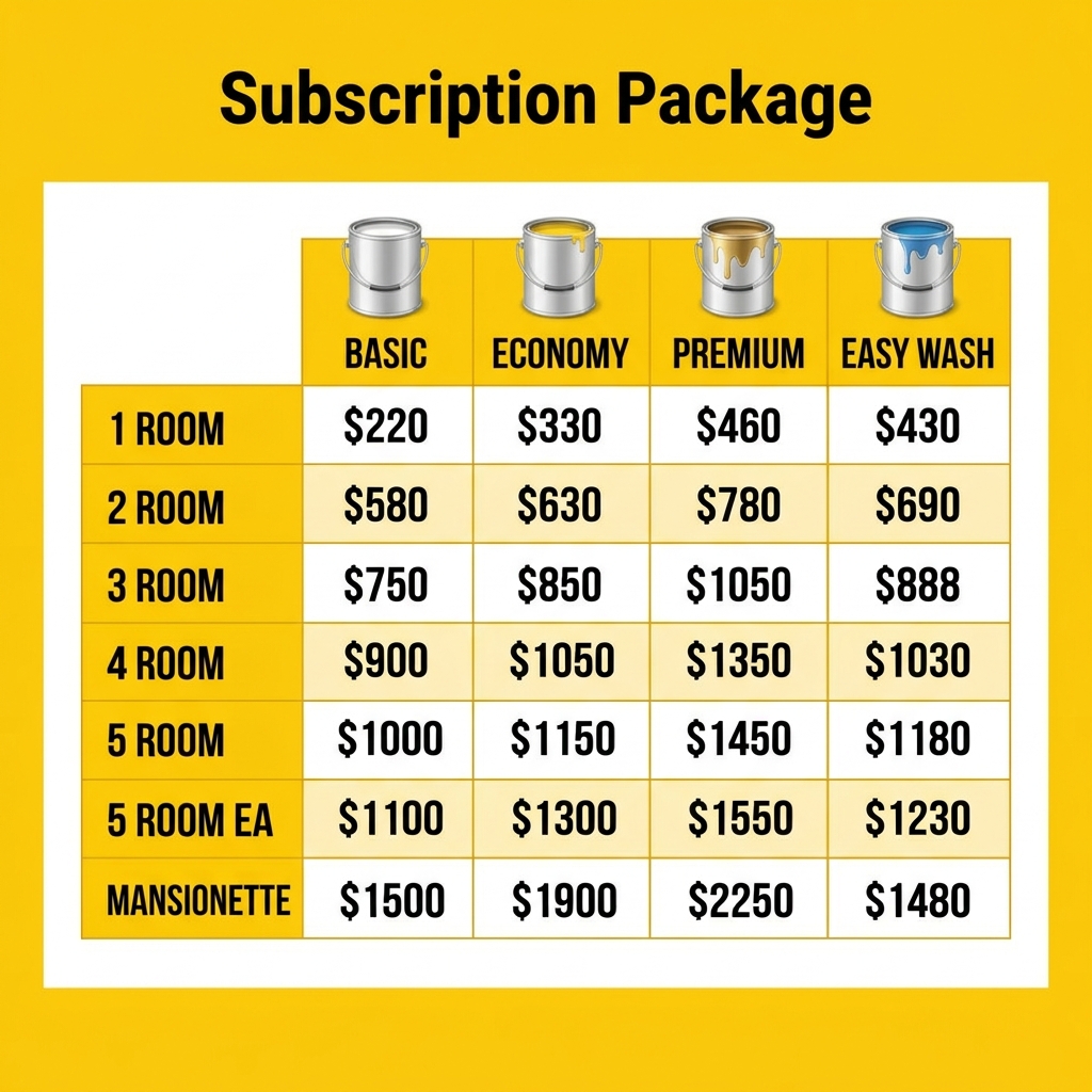 HDB & Condo Painting Pricing Packages Singapore